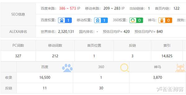 网贷平台|个人也可以轻松操作的网站盈利模式