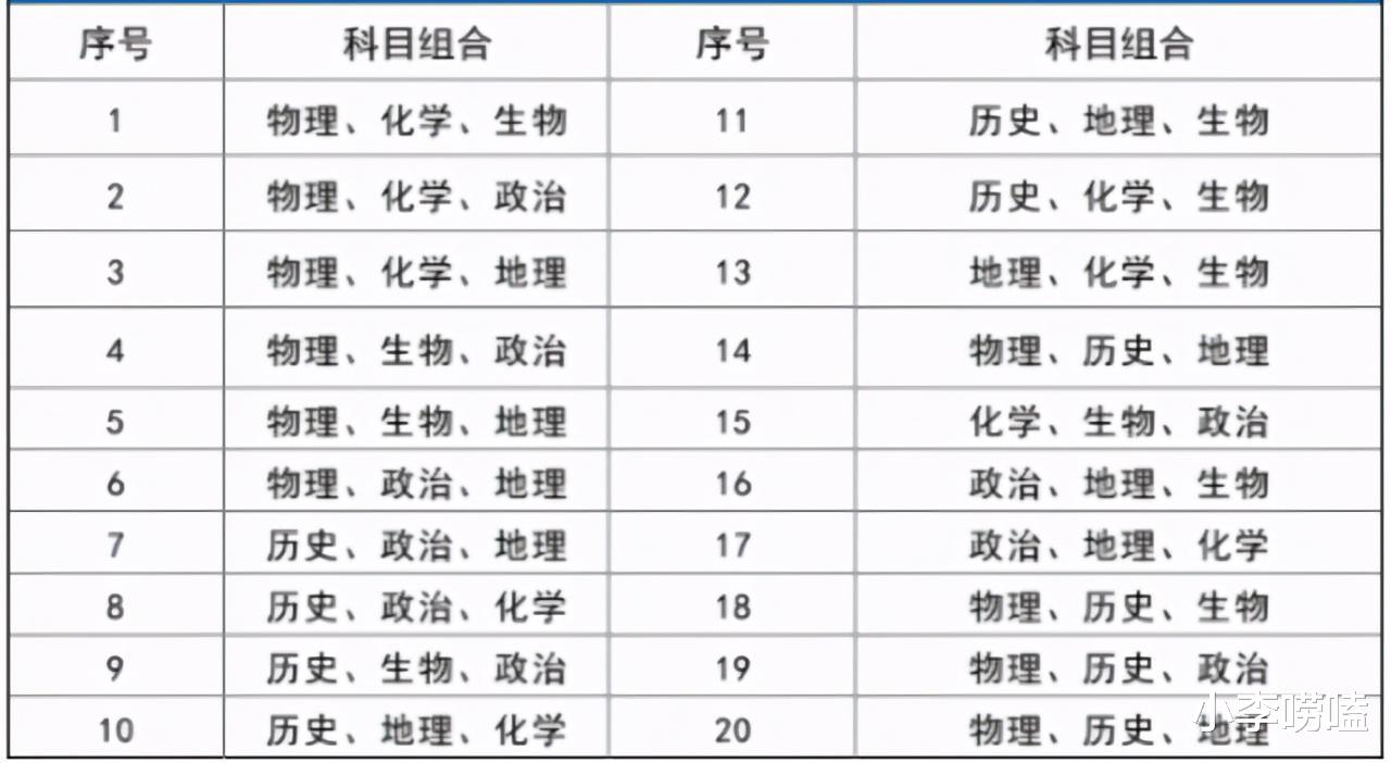 |新高考“最吃亏”的学科组合，班主任坦言：乱搭！考生和家长须知