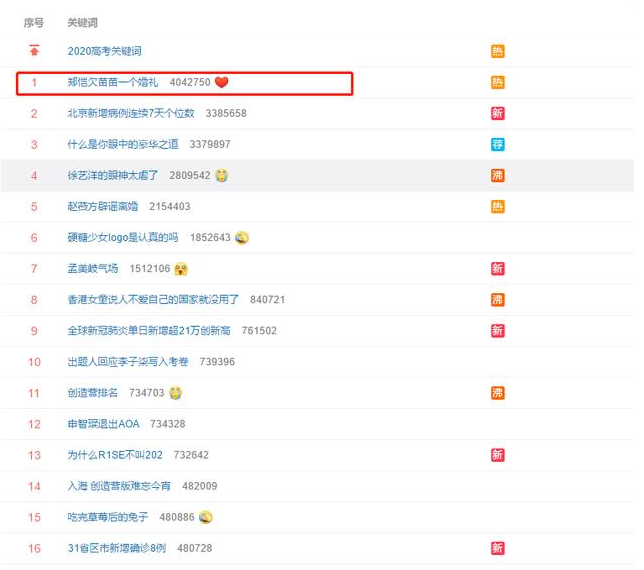 [郑恺]李晨在《跑男》痛哭的热度未消，郑恺又上热搜榜，“好男人”标杆