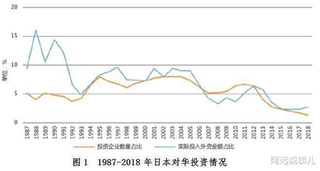 东南亚|制造业为何不断撤离中国？选择越南等东南亚，转移到中西部不行吗？