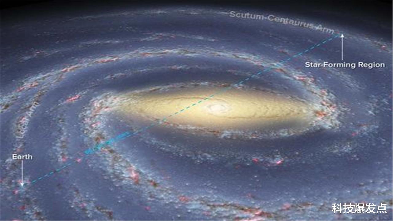 银河系|人类被“骗”了？我们从未离开太阳系，银河系的照片又是怎么来的？