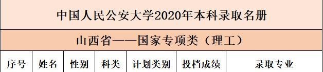 中国人民公安大学|喜讯！中国人民公安大学首批录取通知书已寄出，又有考生金榜题名