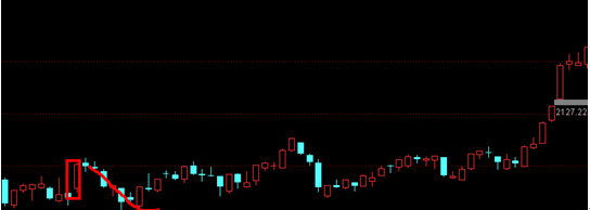 大宗交易|这件事,只能失败不许成功!