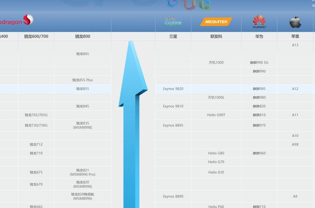 #CPU#盘点2000-3000价位段主流8+128配置的5G手机2020