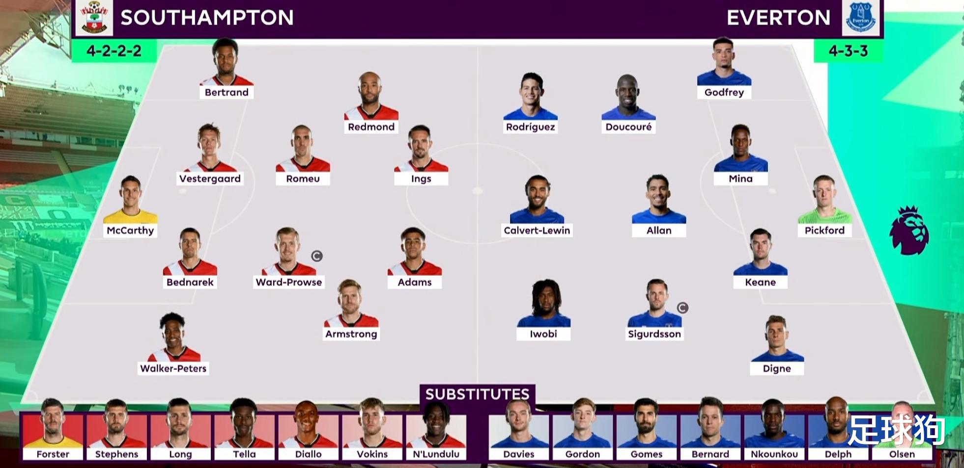 英超|0-2爆冷，英超最大黑马输球又输人！卫冕冠军隔空收大礼