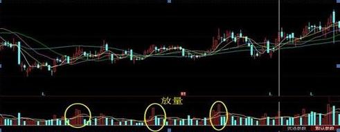 「交易」无量下跌意味着什么？是风险还是机会？没弄懂前不要炒股！