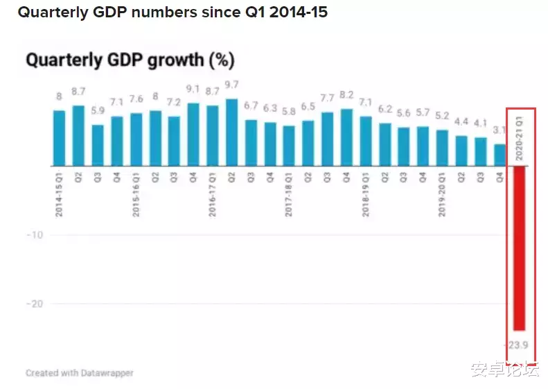 iOS14|腾讯吃鸡今天被禁用，印度网友都抓狂了