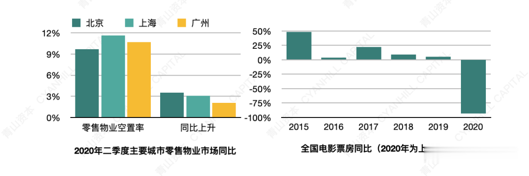 电子商务|2020年轻消费者十大现象
