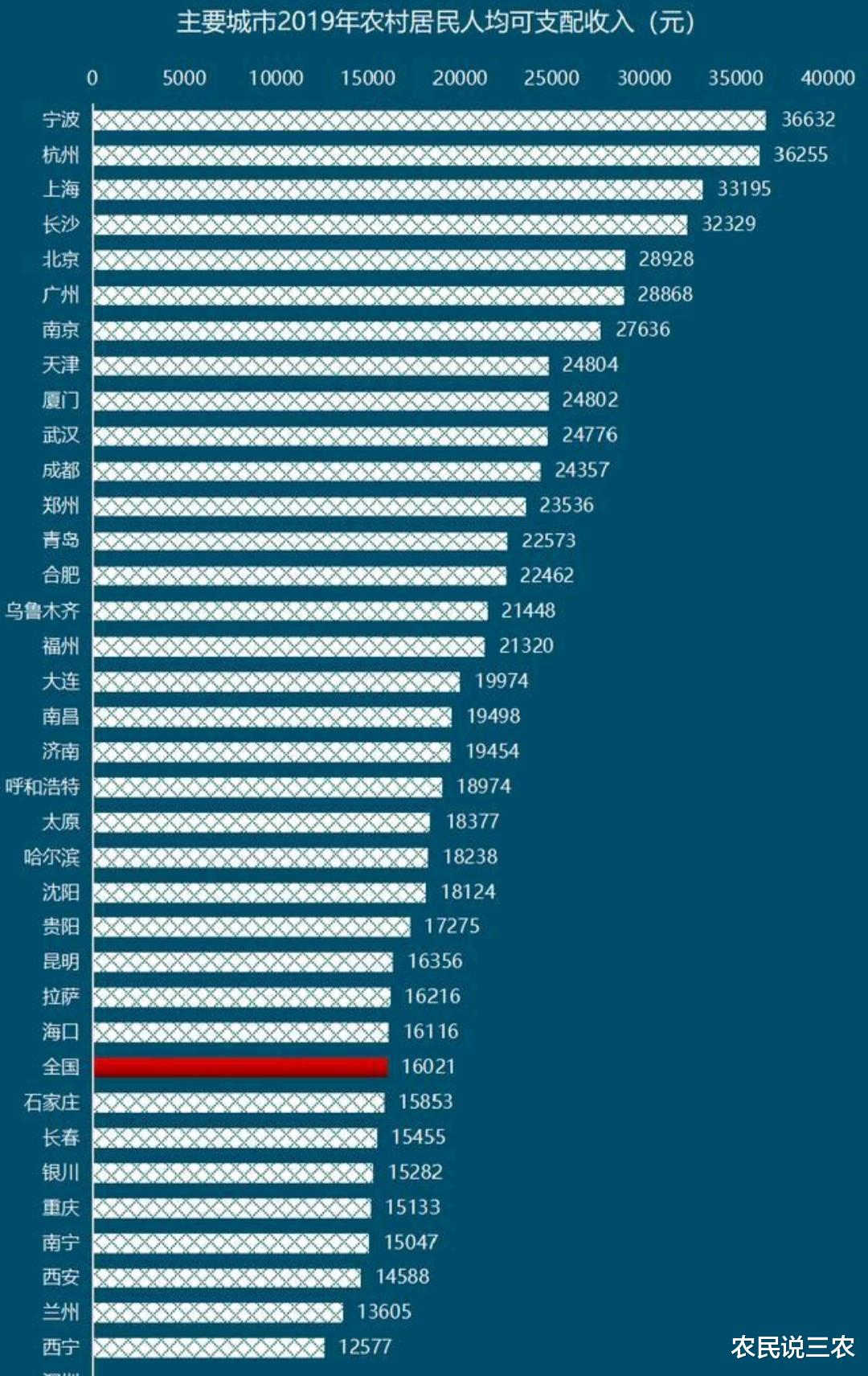 电子商务|马云：现在最好的机会就是农村，那农村以下两个行业真的能赚钱吗？