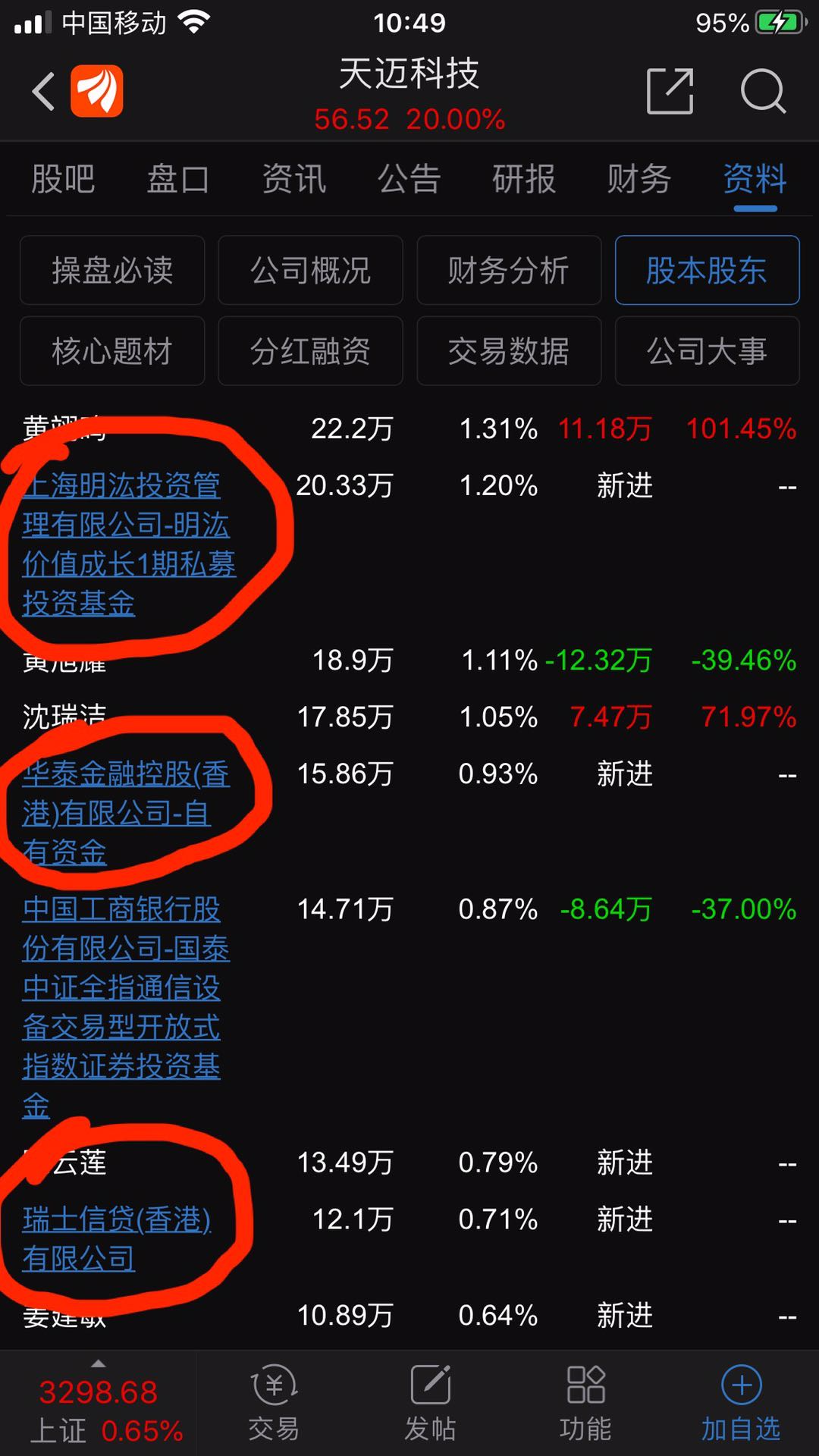 科技股|这几只股票被几大知名机构同时买入 霸占涨停板