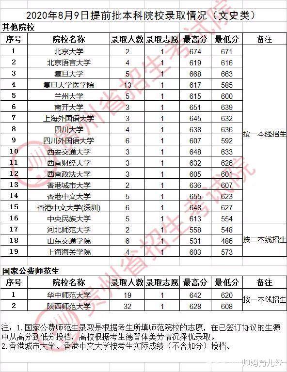 新疆维吾尔自治区|这两个省份公布高考投档线，北航遭遇“最低分”，534分就能录取