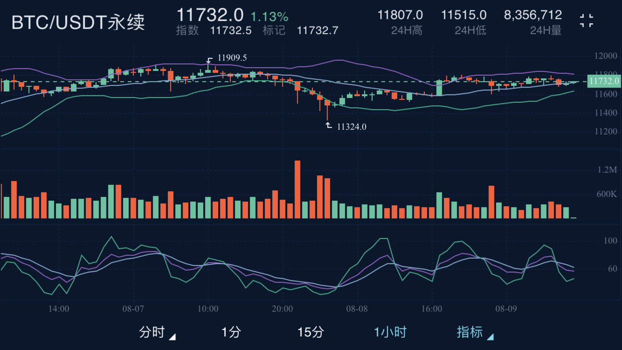 港股|子禹:大盘在酝酿什么 像极了温水煮青蛙