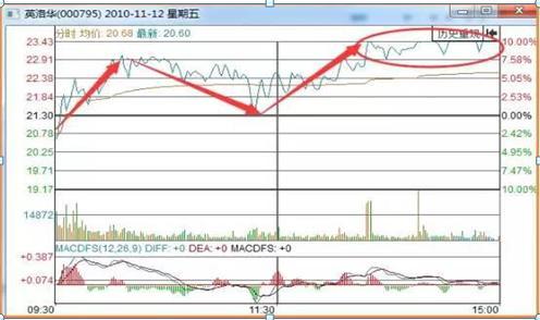 股价：中国股市：写给处于严重亏损散户们的一封信，建议每天睡觉前读下