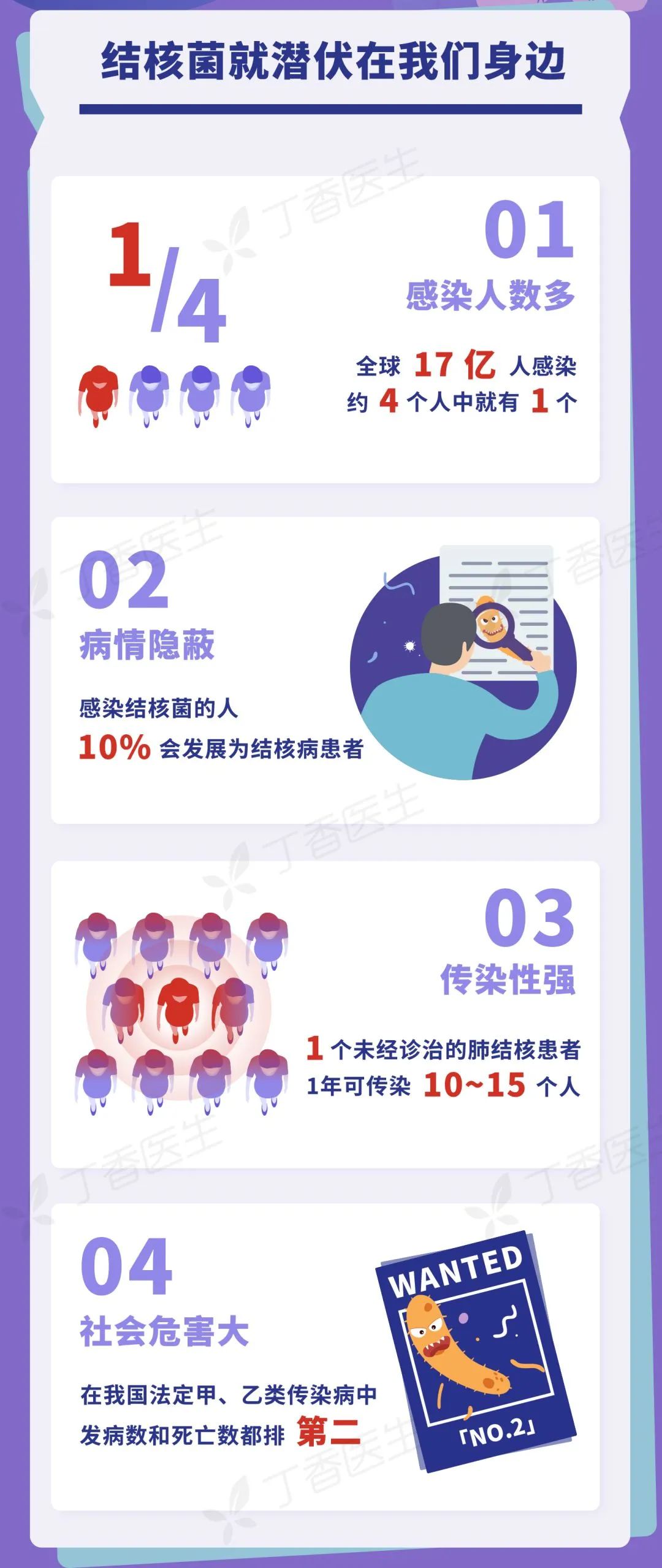 「肺结核」一家6口全中招，飞沫传播！和“新冠”一样可怕，出现这些症状快就诊！