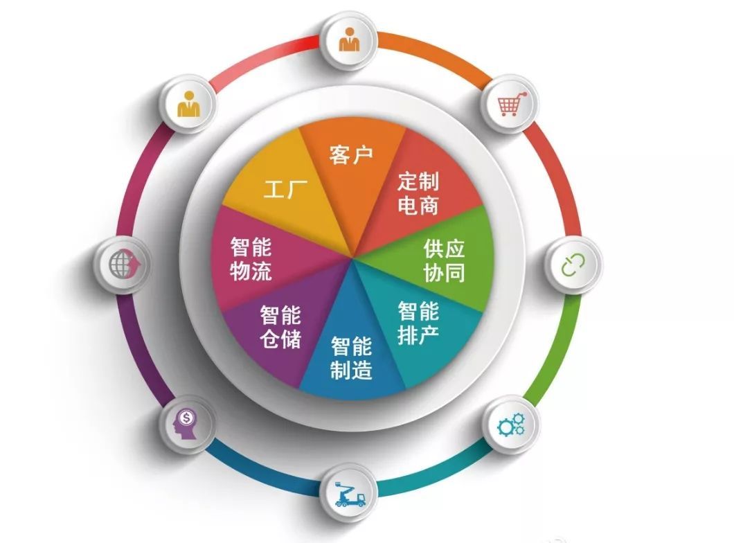 [电子商务]和你钱包有关的电商新革命——C2M模式，中小工厂电商崛起路