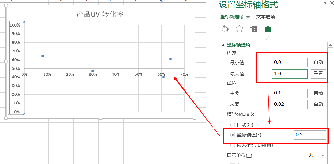 excel|Excel图表制作系列之四象限图