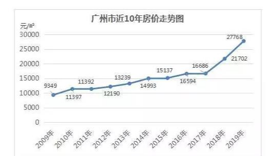 你怀疑的房子，有人买了；怀疑的价格，有人付了...