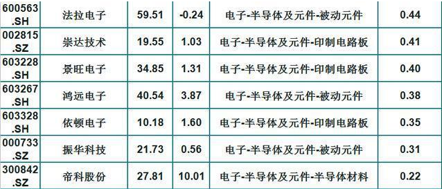 半导体▲A股被严重低估值的26只半导体（名单）一览，估值高，股性活跃