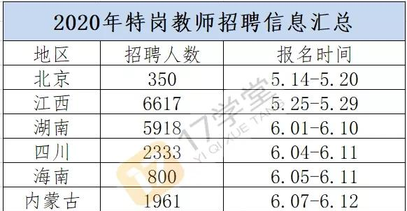 考试|今年这3类教师待遇提高，扩招，专业学历限制少，上岸机会大