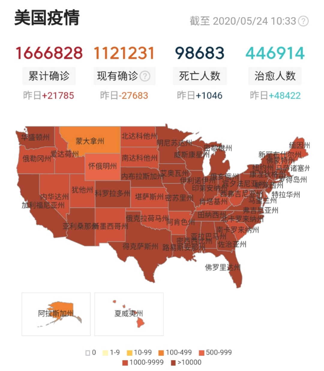 美国：噩耗！截止到5月24日10时，美国确诊突破166万，还有一个更悲惨的消息