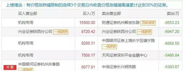 『科技股』科技股王者归来，坚定一个信念，重仓进场一定要等确定性机会！