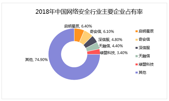 「周鸿祎」周鸿祎的AK47,对准了最铁的兄弟!