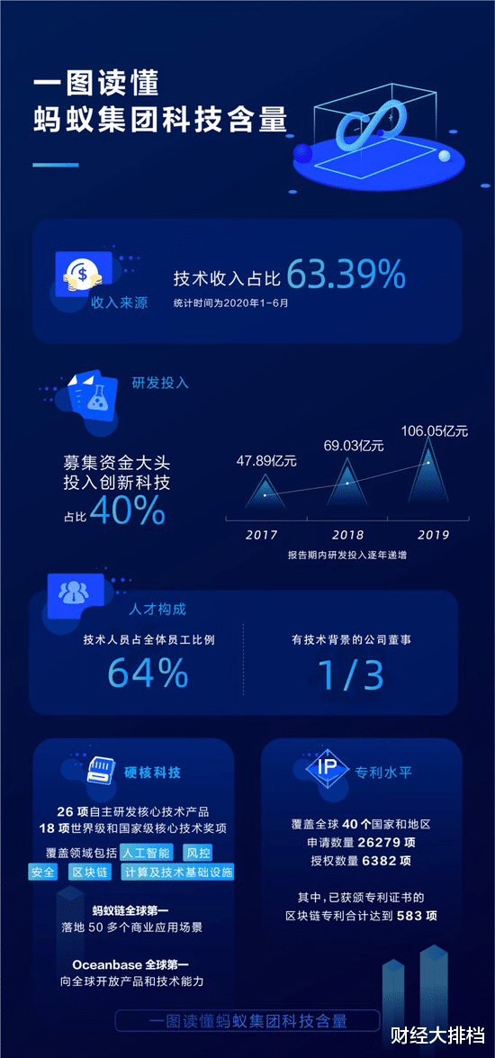 美团|蚂蚁集团上市竟因美团逼迫?补充2500亿弹药后,这三招能拯救阿里吗?