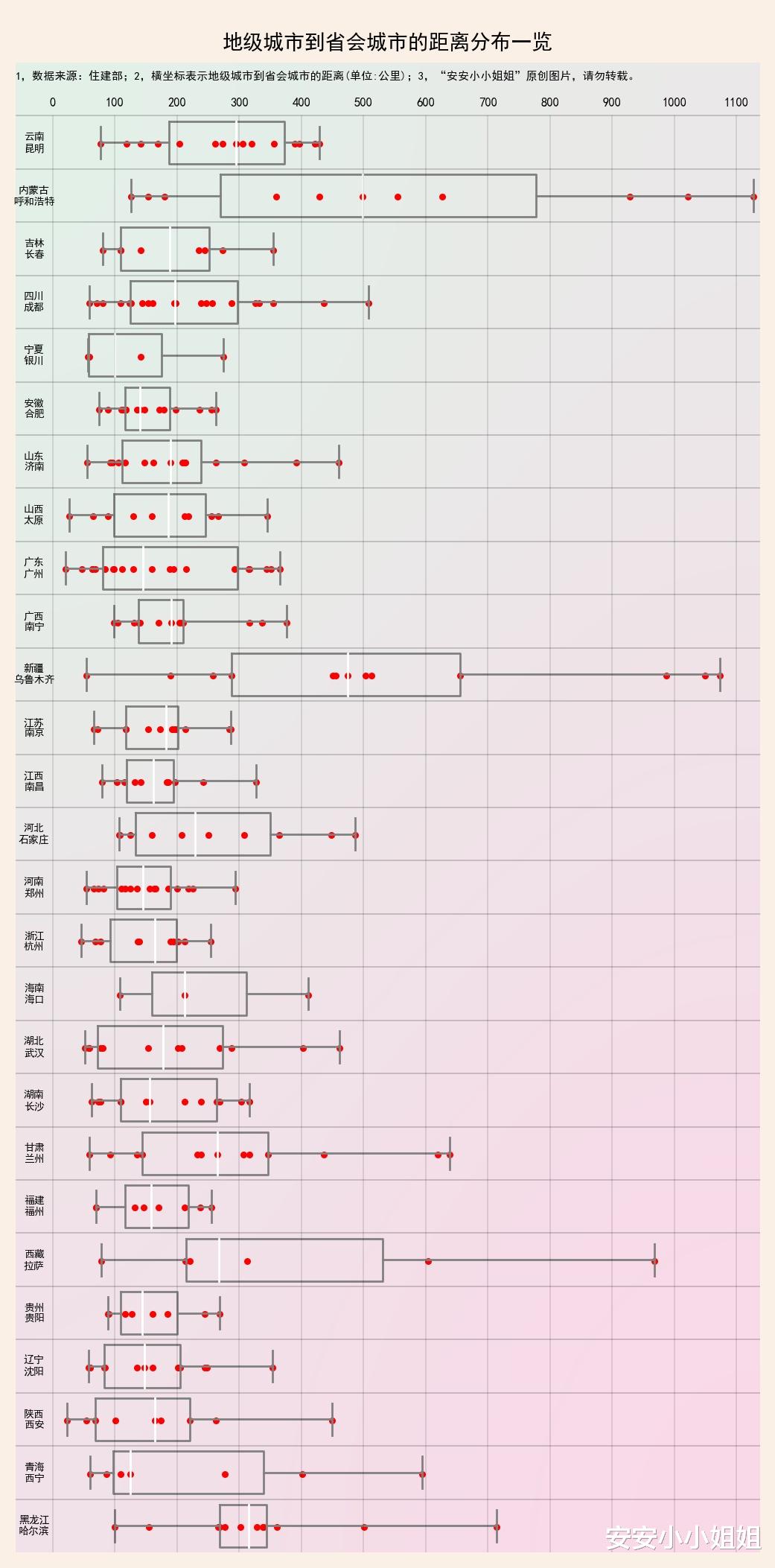 安安小小姐姐|起底地级城市到省会的距离：哪些省适合重组