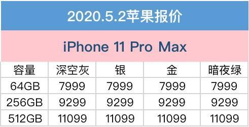 #合法权益#5月2日苹果京东报价：iPhone全系机型集体降价为哪般？