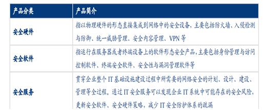 网络安全|网络安全进入黄金时代