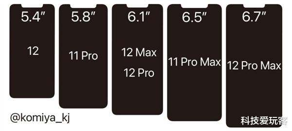 iphone12|iPhone12外观再迎反转！真机现身实锤：“小刘海”泡汤