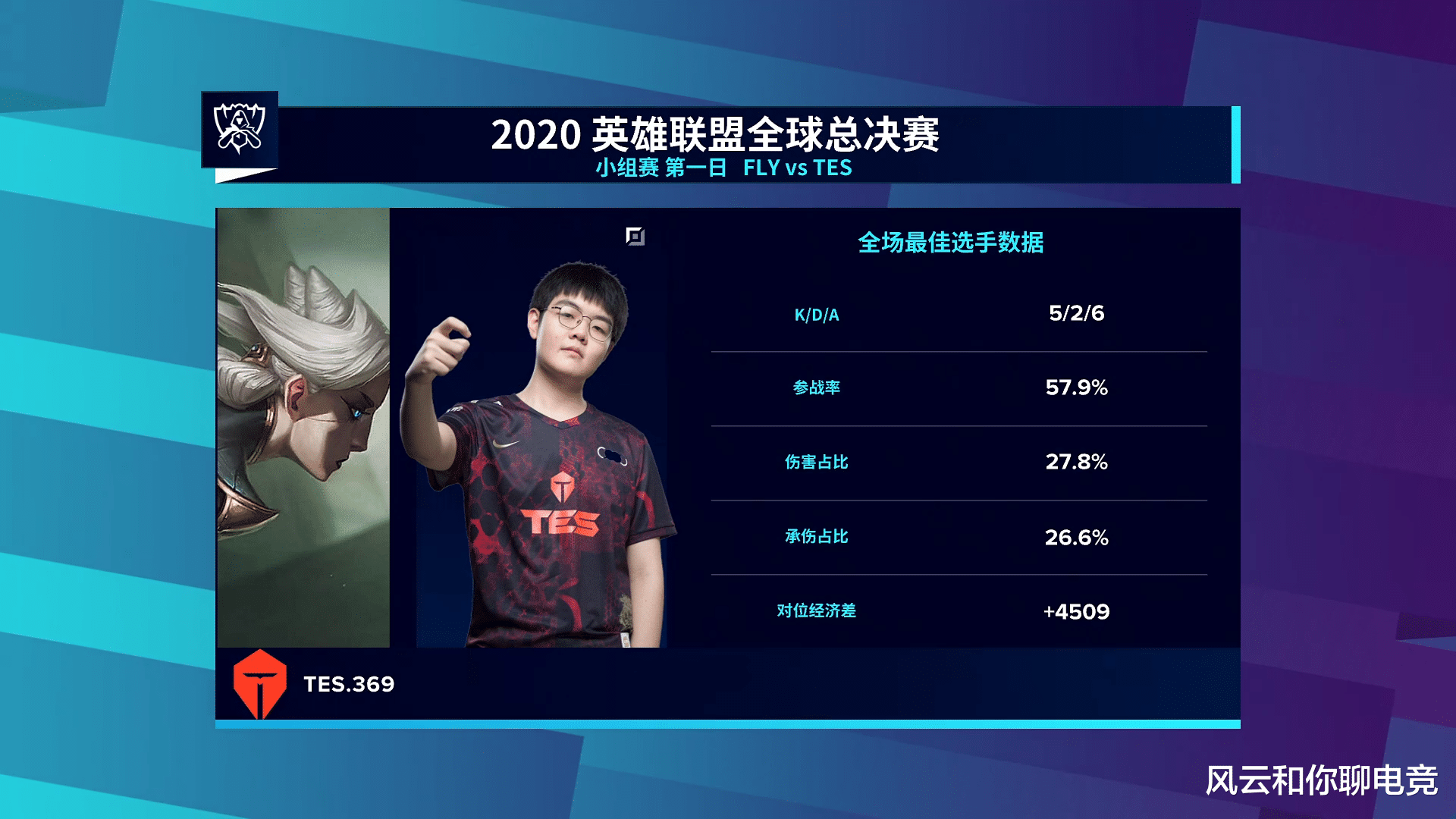 tes战队|369单杀立功！Tes碾压LCS二号种子取得S10全球总决赛揭幕战胜利！