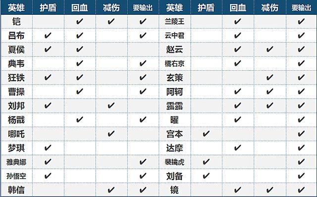 【吕布】王者荣耀：用数据说话，冷门的破魔刀应该如何使用才能收益最大化