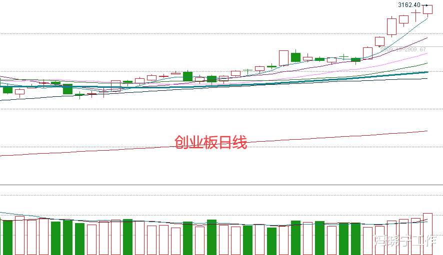 牛市 牛市又来了，指数全红，但81%的股票下跌