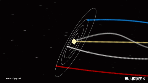 「太阳系」太阳系是扁平的？真实的太阳系模拟运动轨迹图，超出你的想象