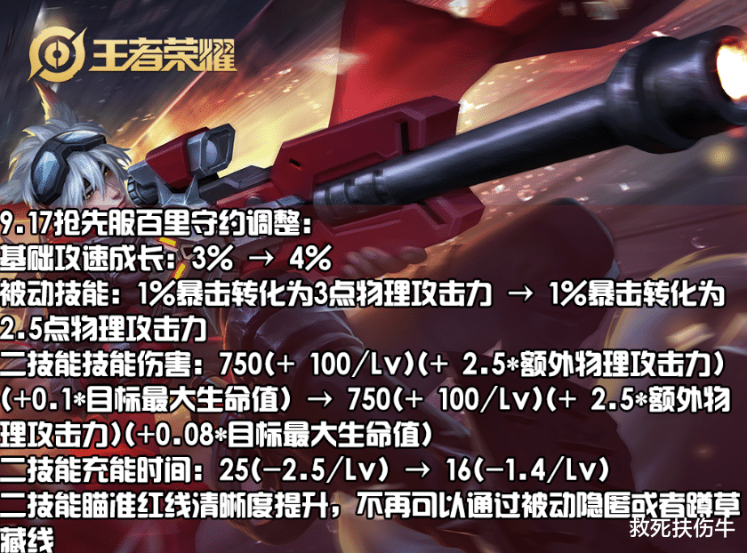 王者荣耀|王者荣耀：s21赛季10英雄调整，附加21号改动，做个大总结