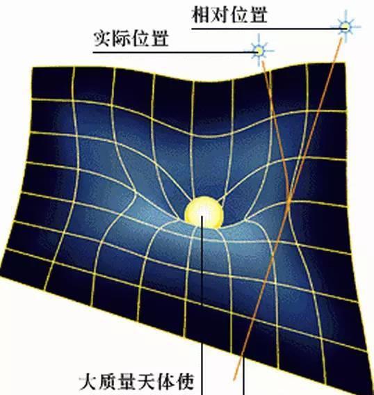 爱因斯坦■三角形内角和一定是 180°吗？绝世传奇，怪诞的非欧几何