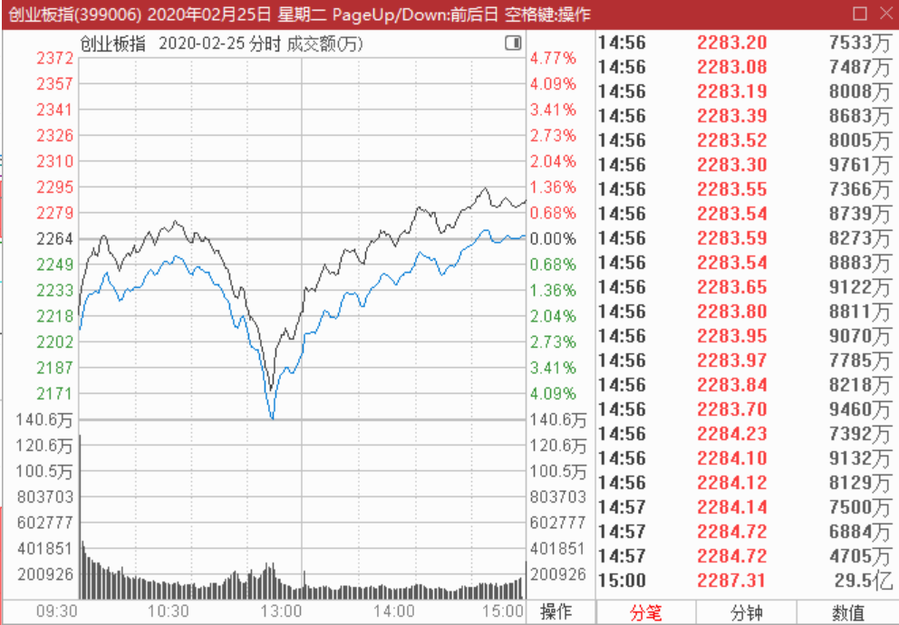 股市|股市逃顶小技巧,关键时刻可保命