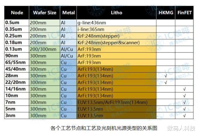 光刻机|光刻机不止荷兰ASML有! 中国最牛的光刻机厂商诞生: 掌握近80%份额