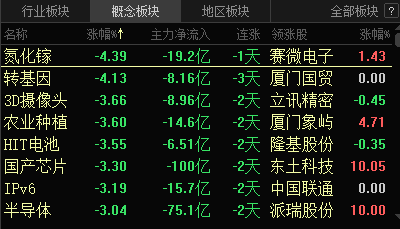 #科技股#反弹结束信号再确认，大调整即将开始，第一目标2646，勿盲目抄底