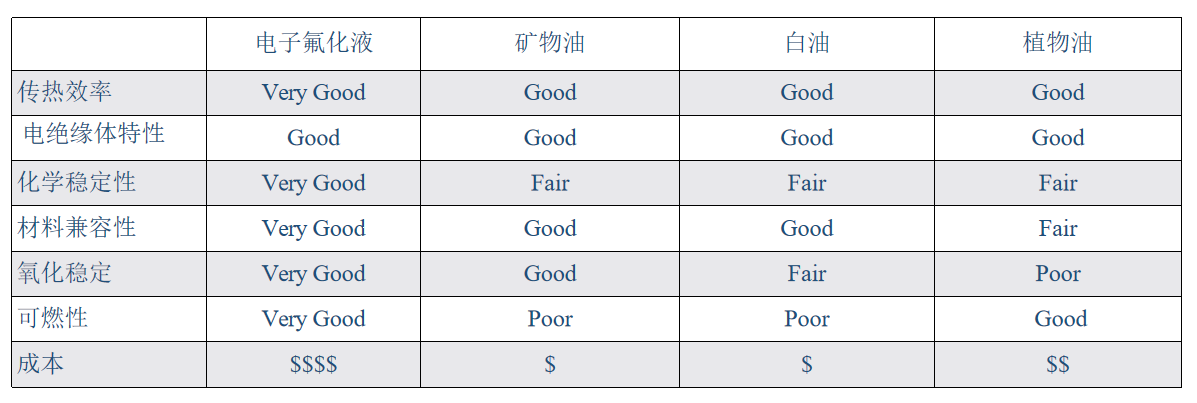 腾讯|液冷散热“芯”冷却，GPU&CPU双管齐下