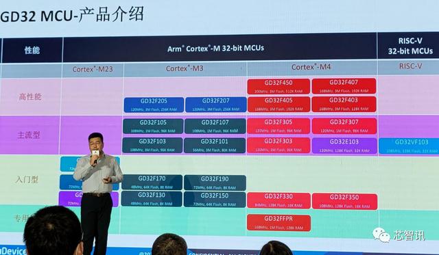 笔记本|累计出货130亿颗Flash，4亿颗MCU！深度解析兆易创新的三大产品线