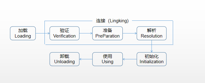 『支付宝』java类加载机制，你会了吗？