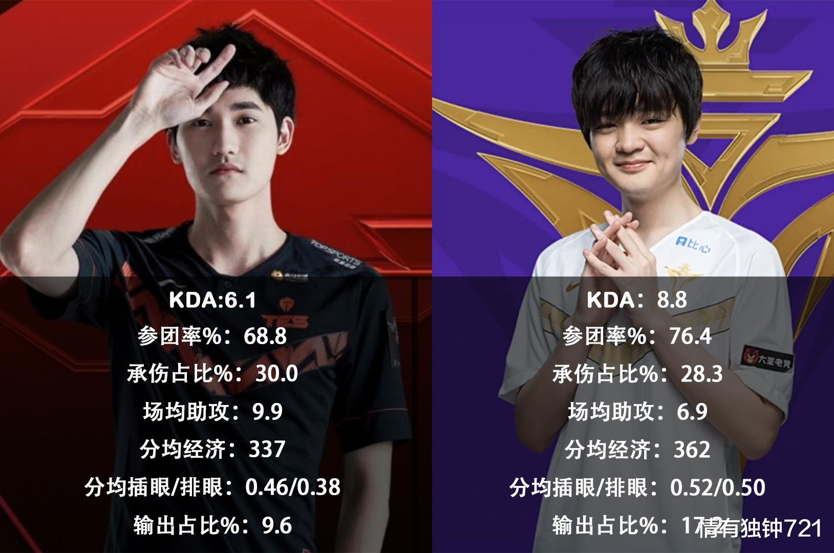 v5战队|天王山之战!LPL榜首大战:TES对决V5,这样的夏季赛你想到了吗?