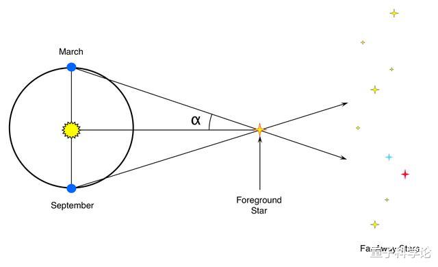 恒星|伸个拇指、眯个眼睛就能测出距离？战争片的场景是神话还是科学？