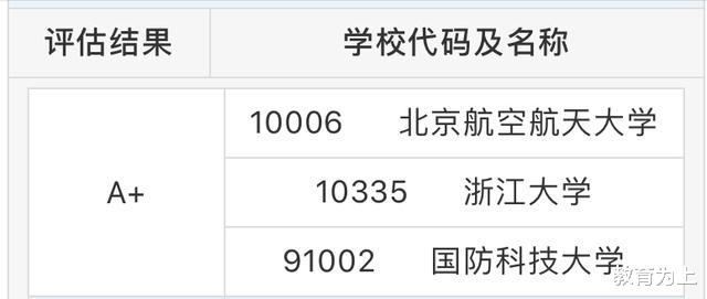 软件工程|2020年软件工程专业最好大学排名：118所大学分9档！