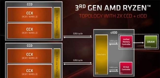 AMD：AMD稳定性质疑：刚买的3600X玩起游戏来比移动端I5 4210H都卡