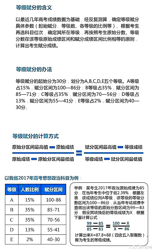 |2020年高考大数据:600分以上高分段只在这些省份扎堆,原因有二