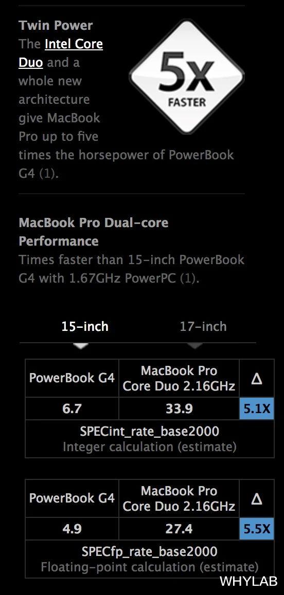 苹果|由 PowerPC 到 Intel，苹果是这么做的