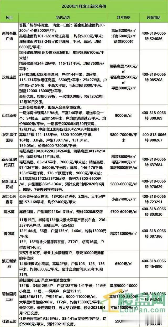 2020年1月汉中最新房价出炉，涨or跌？